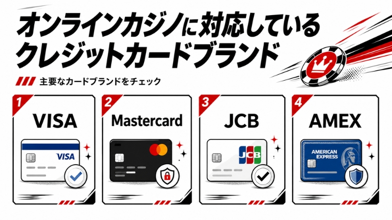 クレジットカード　オンラインカジノ対応